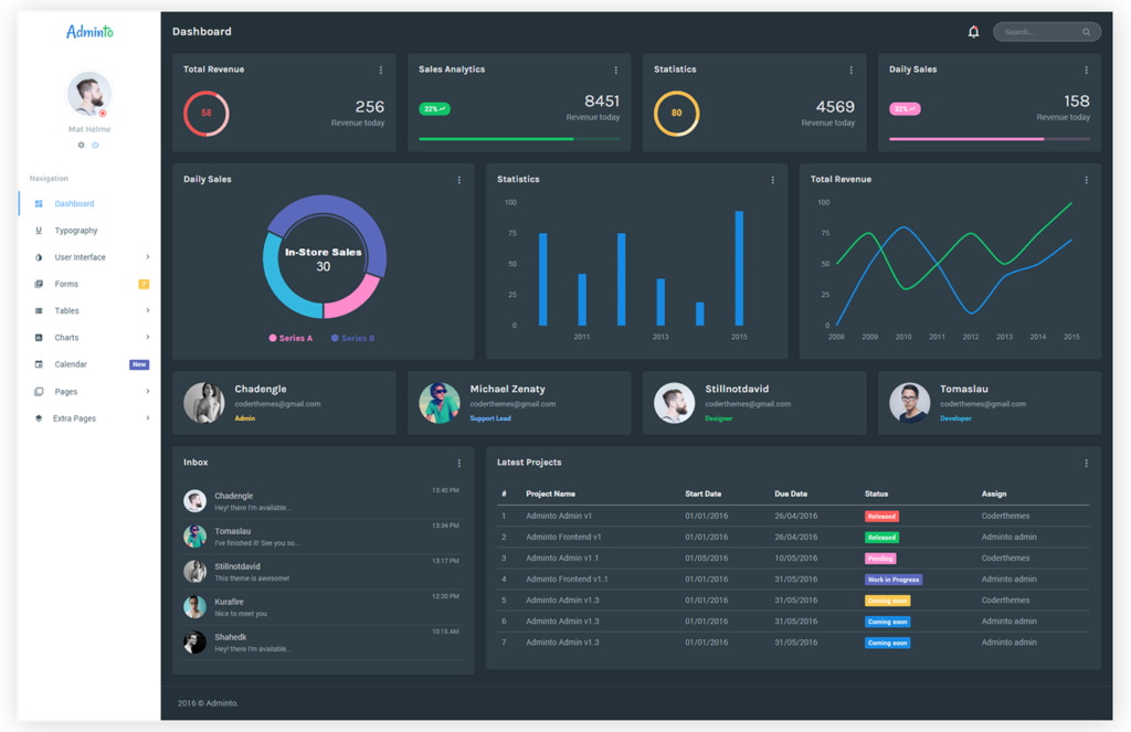 Фото 45 — Разработка административной панели